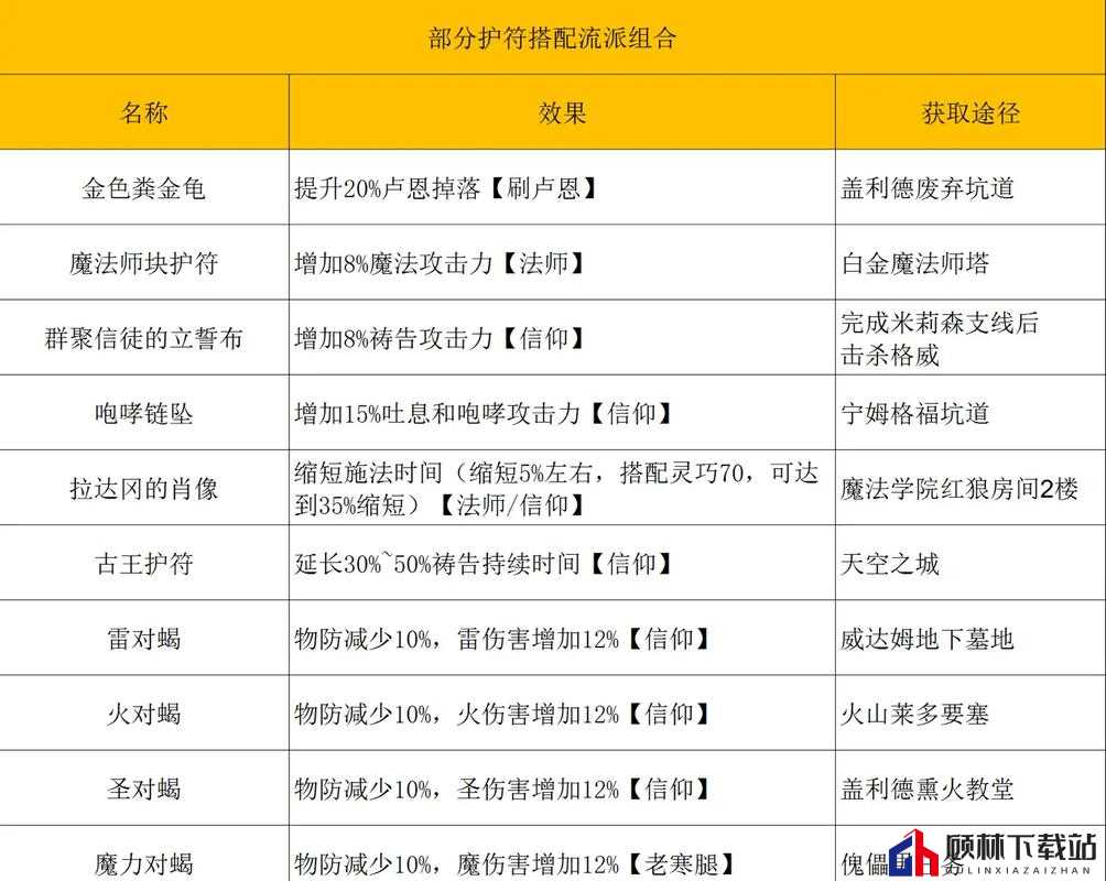 探寻艾尔登法环最强流派加点策略全解析