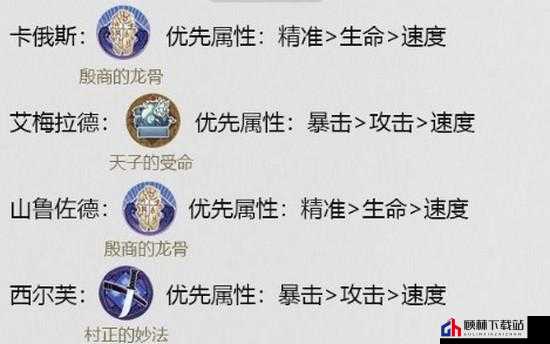 幻书启世录：山鲁佐得的策略搭配，打造最强故事编织者阵容