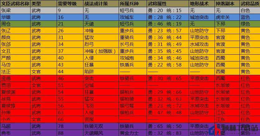 攻城掠地游戏中选择哪些武将才能战无不胜攻无不克