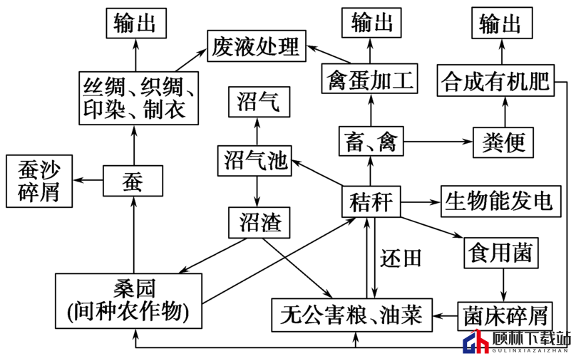 关挑战详解：安装与配置手册