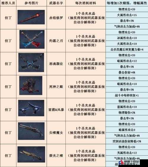 探索鬼泣巅峰之战新武器斧头的使用技巧