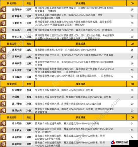 猎魂觉醒猎人技艺效果全面解析与详细介绍