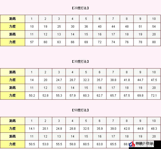 关于弹弹堂30度角力度精准控制策略与公式介绍