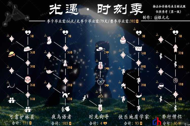 光遇6.14任务攻略：探索季节先祖，解开谜题，获取奖励