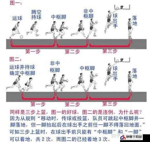 自由篮球SW攻略大全：从新手到高手的篮球技巧全面解析