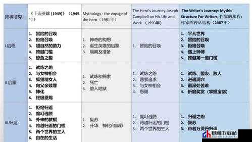 命运轮回的神秘旅程：深度解析命运轮回游戏及简介