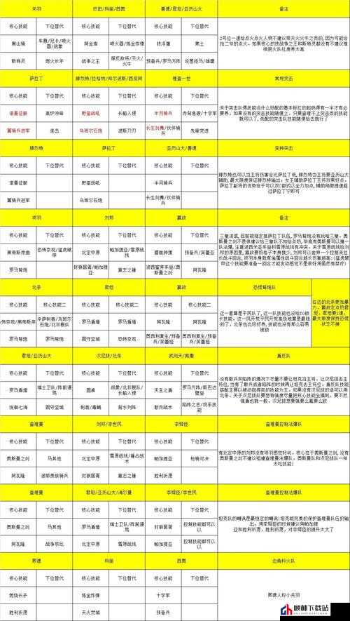 《文明与征服暴击灼烧队阵容深度解析：战术配置与实战效能探讨》