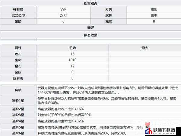 关于幻塔疾雷双刃：属性全解析与战斗策略攻略指南