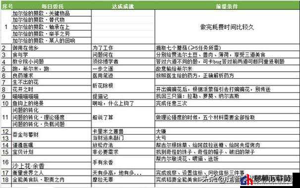 《原神》加尔恰的赞歌任务完成攻略：详尽步骤与细节解析